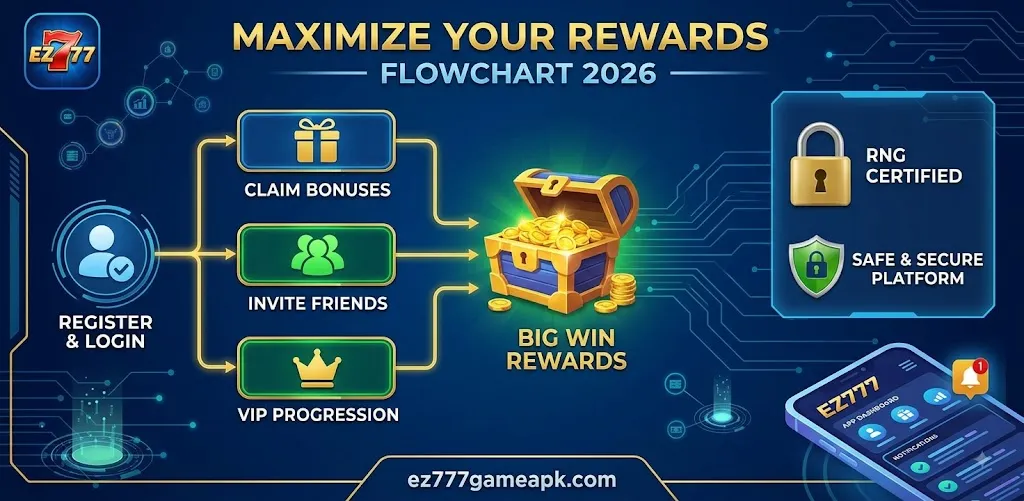 EZ777 referral bonus terms and reward eligibility explained