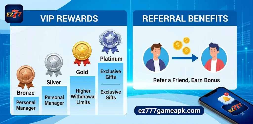 EZ777 referral process showing invite link registration and reward eligibility