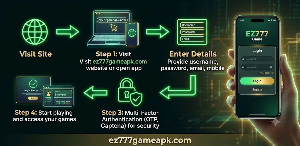 EZ777 and BetinR mobile gaming comparison overview