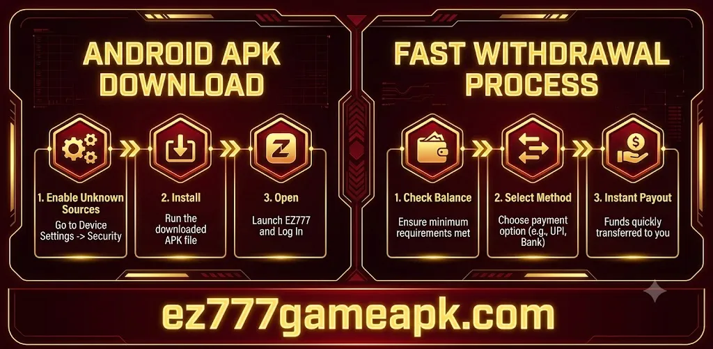 EZ777 withdrawal and account verification checklist