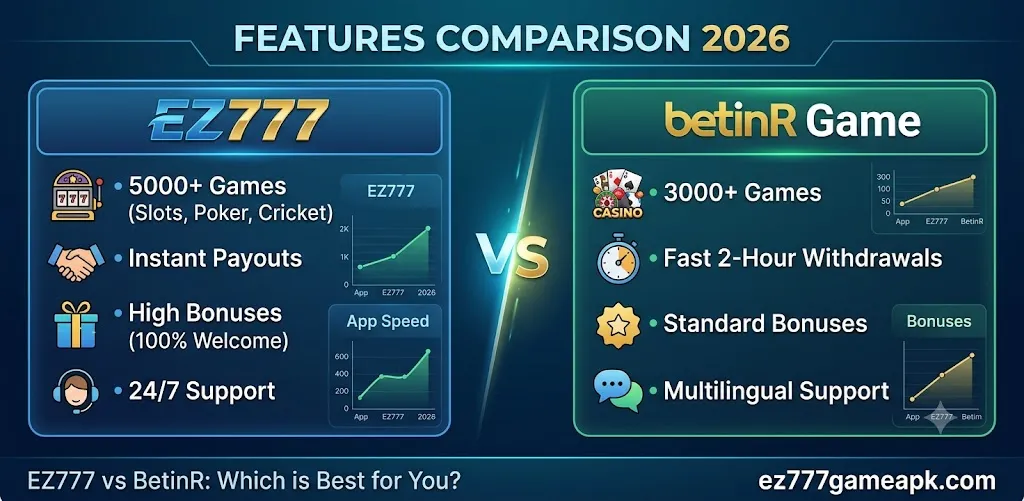 EZ777 vs BetinR Game 2026: Features, Games, Login, Download & Withdrawal Guide